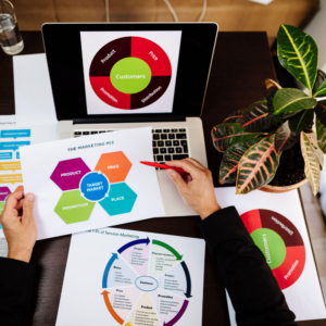 offline Marketing & Digital Marketing